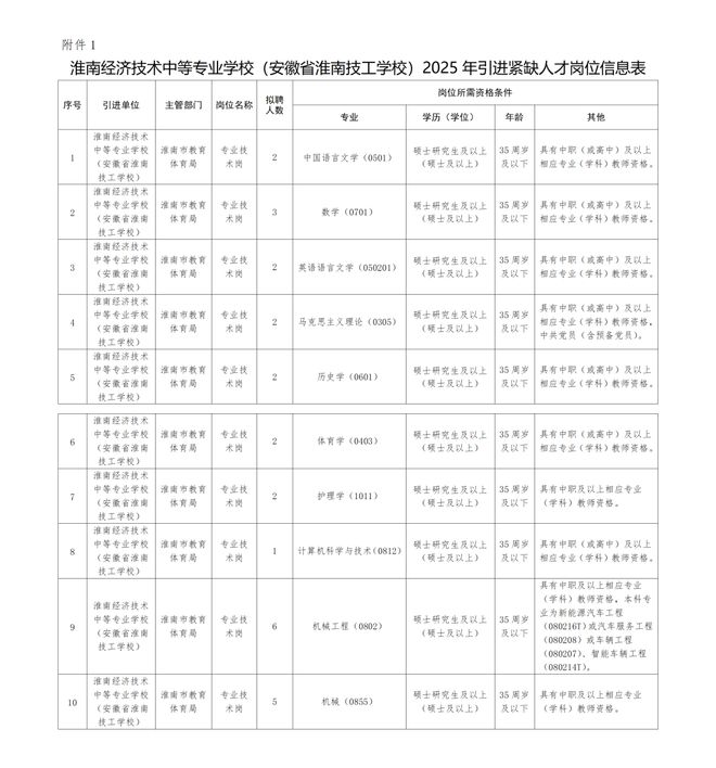 PG电子科技：事业编！今起报名淮南发布最新招聘公告！(图1)
