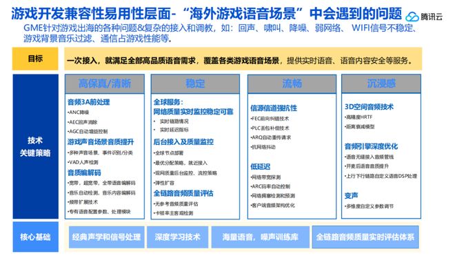 数娱产品全球出海精准对接会圆满举办查收游戏泛文娱出海新路径(图8)