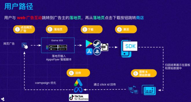 数娱产品全球出海精准对接会圆满举办查收游戏泛文娱出海新路径(图13)