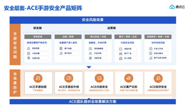 数娱产品全球出海精准对接会圆满举办查收游戏泛文娱出海新路径(图11)