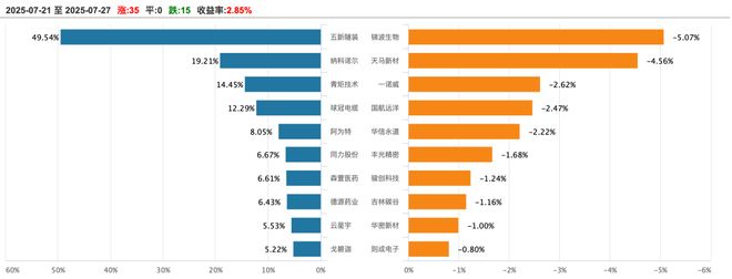 PG电子科技：北交所周报：泰凯英过会熊之光、巴兰仕获注册批复天运股份、犇星新材进入辅导期(图2)