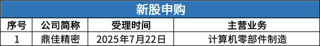 PG电子科技：北交所周报：泰凯英过会熊之光、巴兰仕获注册批复天运股份、犇星新材进入辅导期(图3)
