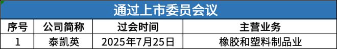 PG电子科技：北交所周报：泰凯英过会熊之光、巴兰仕获注册批复天运股份、犇星新材进入辅导期(图5)