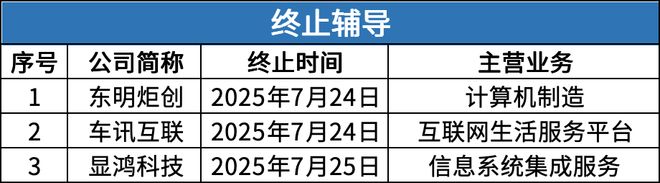 PG电子科技：北交所周报：泰凯英过会熊之光、巴兰仕获注册批复天运股份、犇星新材进入辅导期(图7)