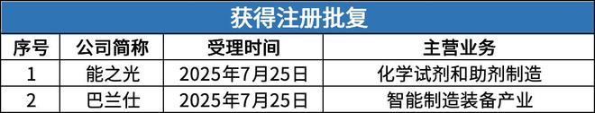 PG电子平台：鼎佳精密网上中签率达003%熊之光、巴兰仕即将进入发行环节(图4)