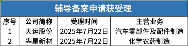 PG电子平台：鼎佳精密网上中签率达003%熊之光、巴兰仕即将进入发行环节(图6)