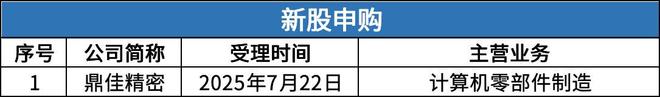 PG电子平台：鼎佳精密网上中签率达003%熊之光、巴兰仕即将进入发行环节(图3)
