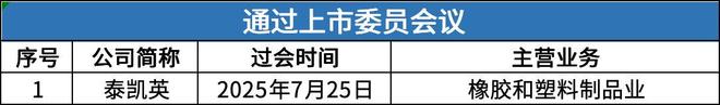 PG电子平台：鼎佳精密网上中签率达003%熊之光、巴兰仕即将进入发行环节(图5)