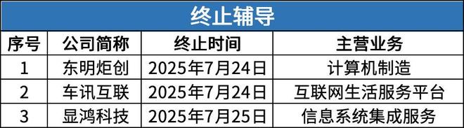 PG电子平台：鼎佳精密网上中签率达003%熊之光、巴兰仕即将进入发行环节(图7)