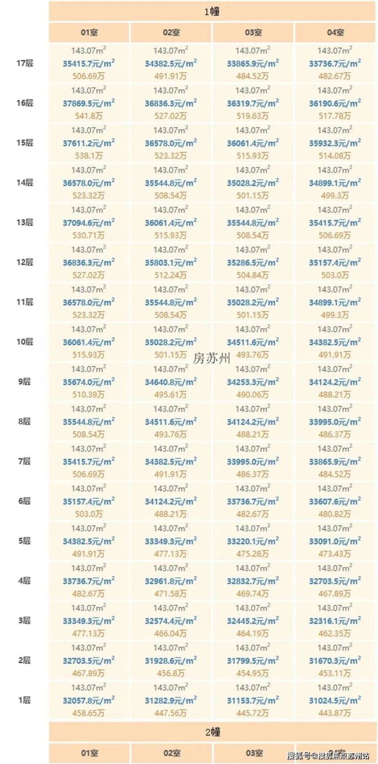 世纪金源近湖源筑首页网站世纪金源近湖源筑欢迎您2025楼盘评测-详情户型配套-最新房价(图9)