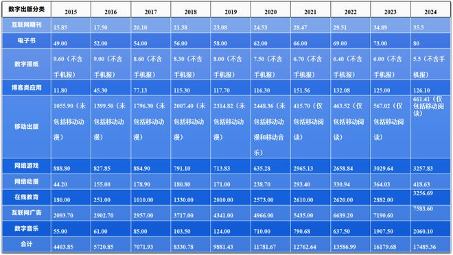 PG电子科技：最新数字出版产业年度报告发布释放了哪些需要关注的信号？(图1)