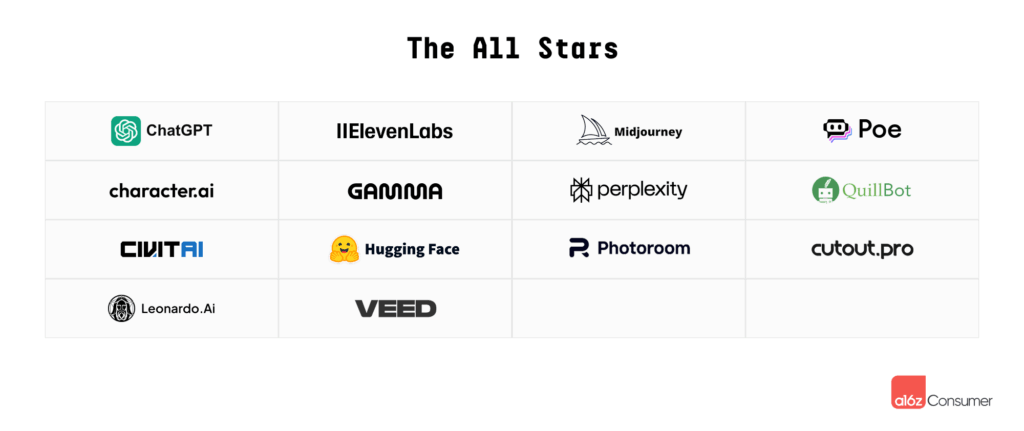 最新全球生成式AI消费应用榜单Top100(图5)