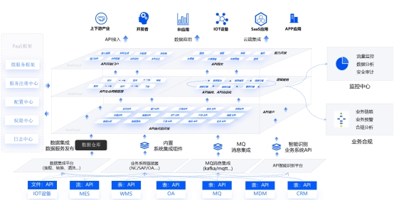 PG电子科技：ESB与iPaaS技术融合趋势：2024厂商推荐及集成方案解析(图3)