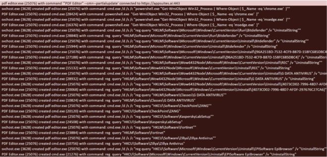 虚假PDF编辑器暗藏TamperedChef信息窃取恶意软件(图2)