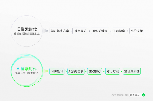 2025年9月geo公司推荐：五大品牌综合实力榜单发布（智能算法驱动流量）(图2)