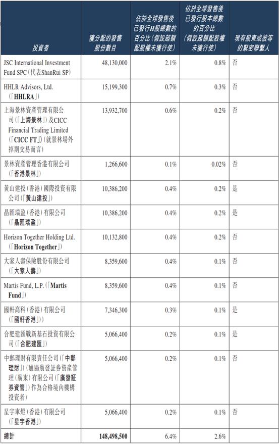 奇瑞汽车港交所挂牌上市募资加码研发及全球化扩张(图1)