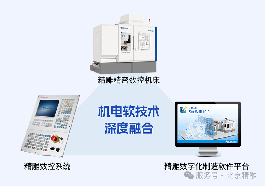 北京精雕完成超10亿元战略融资(图1)