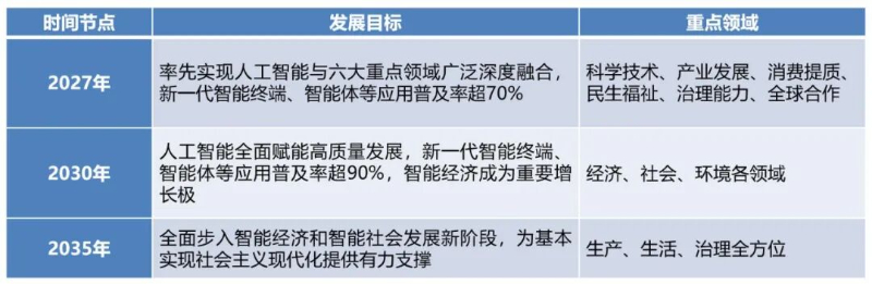 中国生产力促进中心协会王羽:智能经济的概念定义、内涵特征及实践路径(图4)