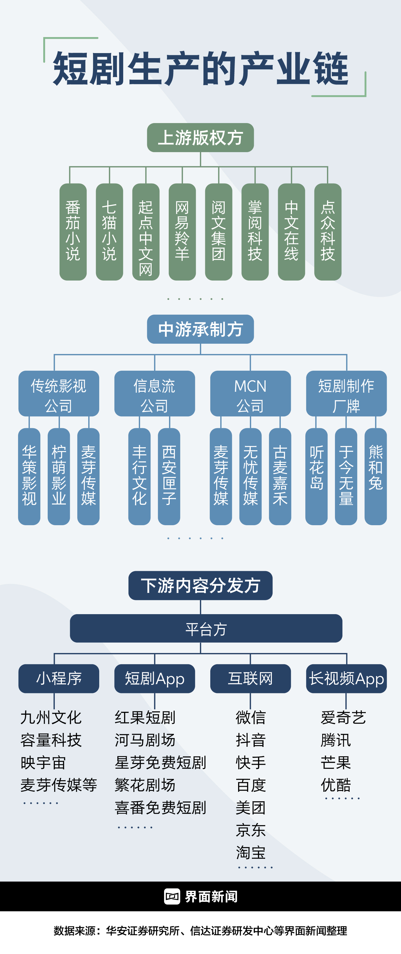 红果通吃短剧(图1)