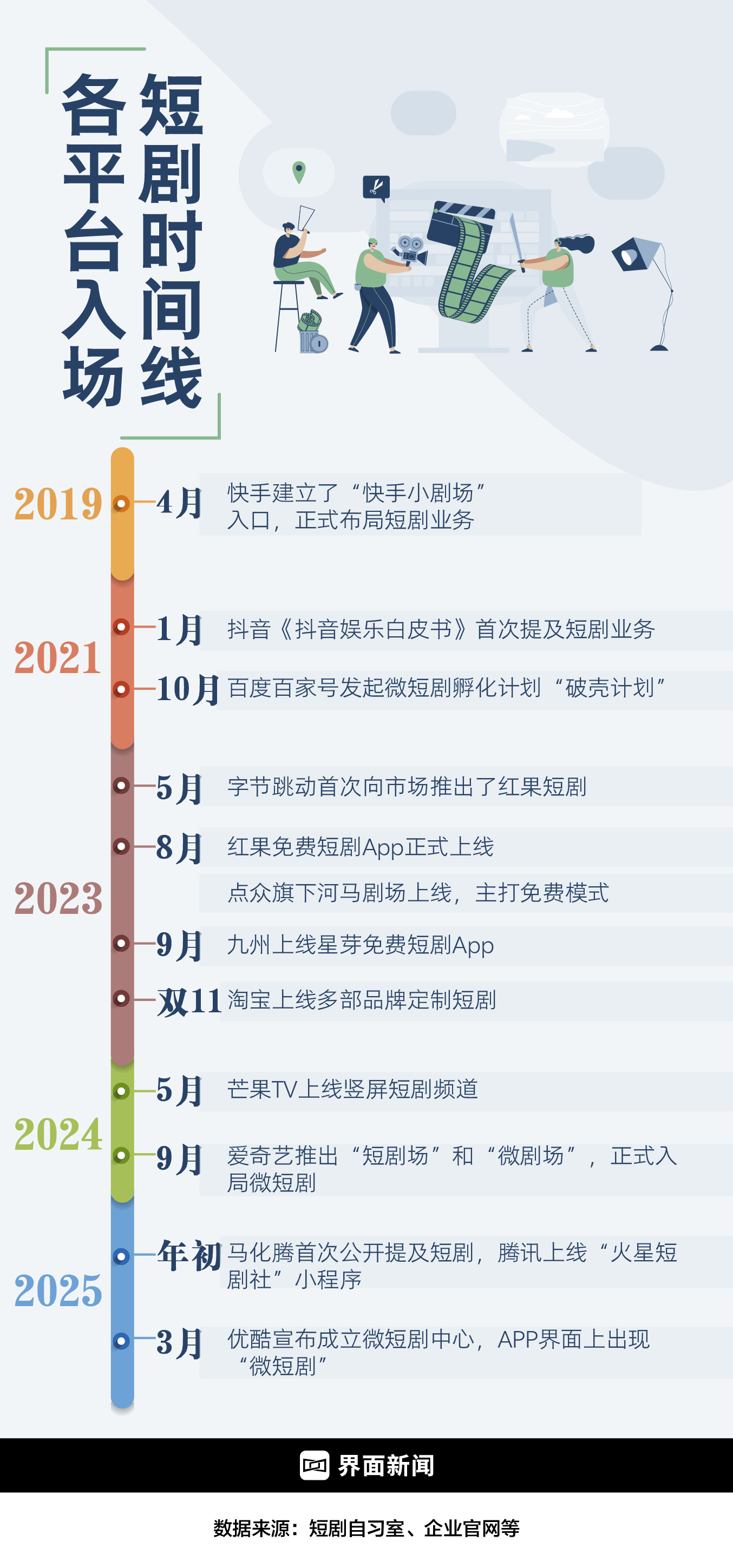 红果通吃短剧(图2)