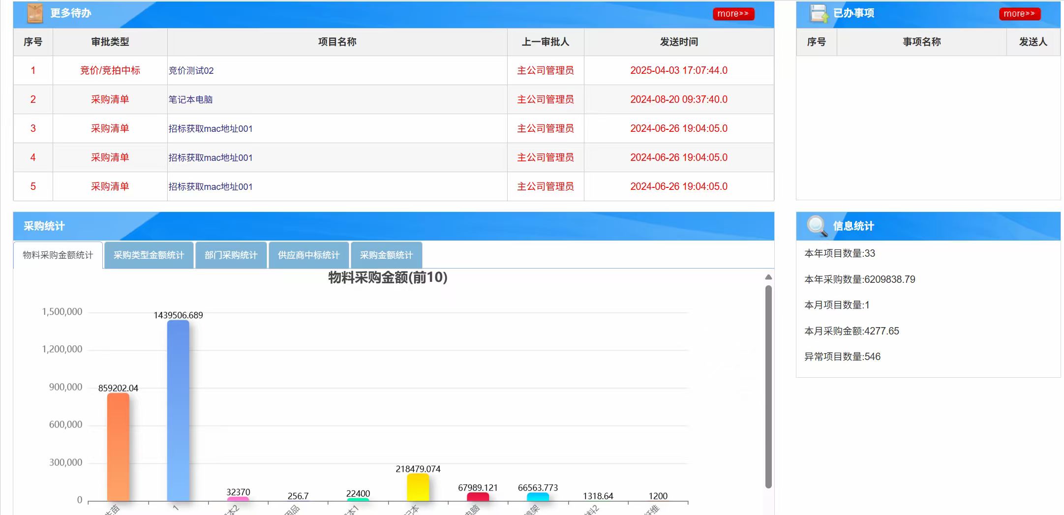今年采购管理系统开发平台怎么联系方便(图1)