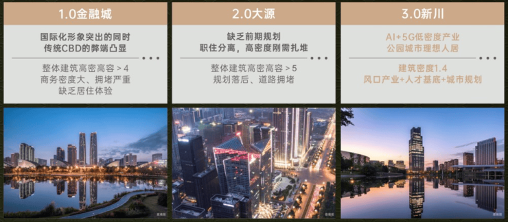 成都保利新川天珺-网站首页售楼中心咨询电话成都保利新川天珺售楼处-最新楼盘详情!(图3)