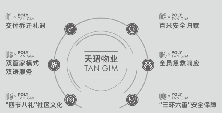 成都保利新川天珺-网站首页售楼中心咨询电话成都保利新川天珺售楼处-最新楼盘详情!(图12)