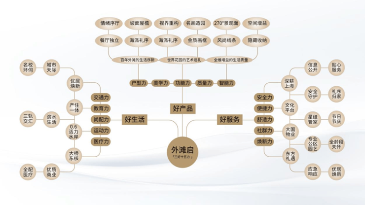 保利外滩启售楼处电话保利外滩启售楼中心电线楼盘百科楼盘网站测评中心电话百科24小时热线详情(图2)