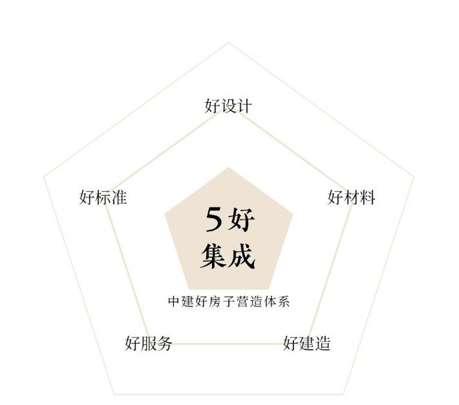 PG电子平台：中建·合玺东方(售楼处)网站-2025年新首页欢迎您欢迎致电(图3)