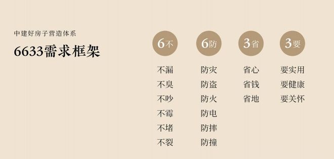 PG电子平台：中建·合玺东方(售楼处)网站-2025年新首页欢迎您欢迎致电(图15)