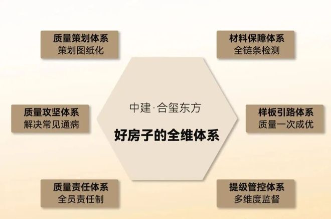 PG电子平台：中建·合玺东方(售楼处)网站-2025年新首页欢迎您欢迎致电(图16)