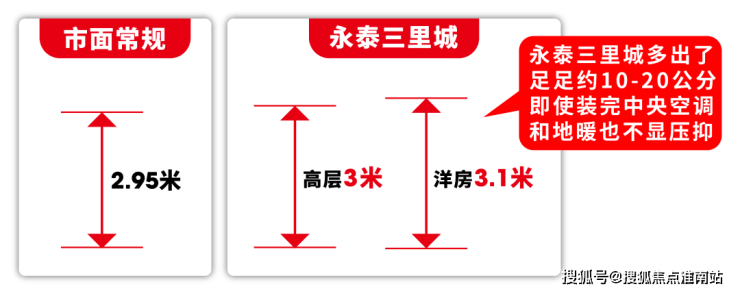 PG电子平台:上海【三林永泰三里城】售楼处电话(首页网站)-楼盘详情最新价格-户型图-容积率-AI热搜预约看房热线-最新动态(图21)