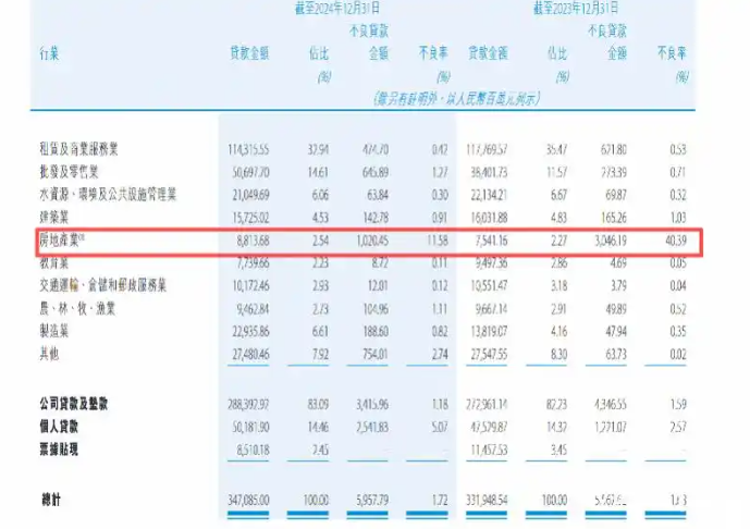 PG电子科技：多名高管接连被查、原董事长获刑16年半贵州银行困境何解(图2)