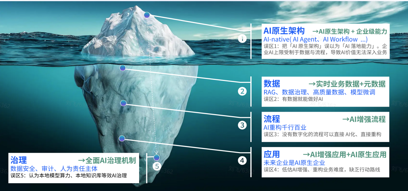 炎黄盈动重磅发布企业级AI平台全面加速企业AI价值落地(图2)