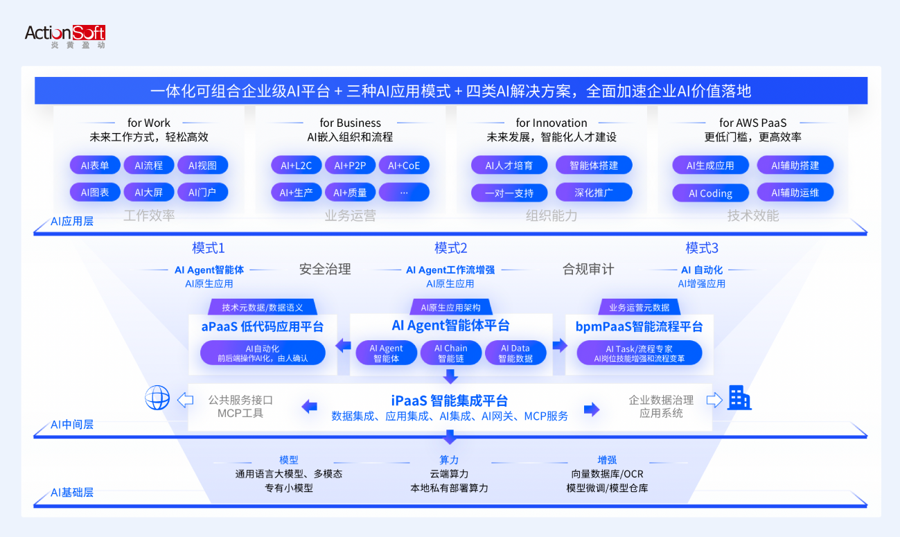 炎黄盈动重磅发布企业级AI平台全面加速企业AI价值落地(图3)