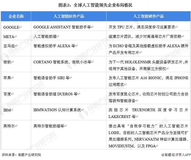 亚洲最大单笔投资落地！微软狠砸175亿美元押注印度AI【附人工智能行业市场分析】(图1)