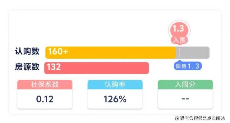西派云间售楼处电线网站丨西派云间楼盘详情户型价格地址售楼处电话(图1)