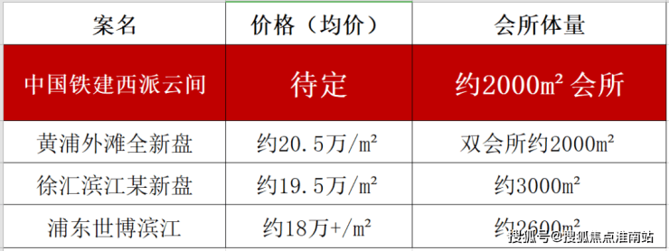 西派云间售楼处电线网站丨西派云间楼盘详情户型价格地址售楼处电话(图8)
