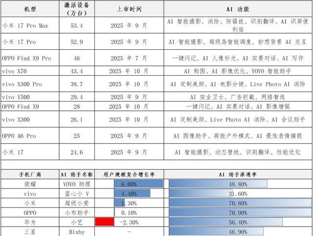 豆包手机触碰了大厂APP的“逆鳞”(图2)