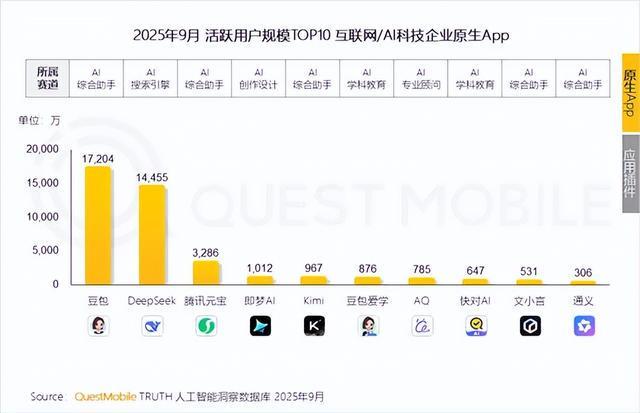 豆包手机触碰了大厂APP的“逆鳞”(图1)