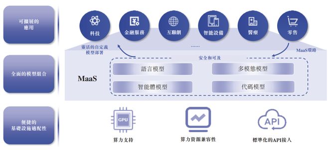 智谱通过港交所聆讯冲击“全球大模型第一股”中国独立通用大模型开发商中位列第一(图3)