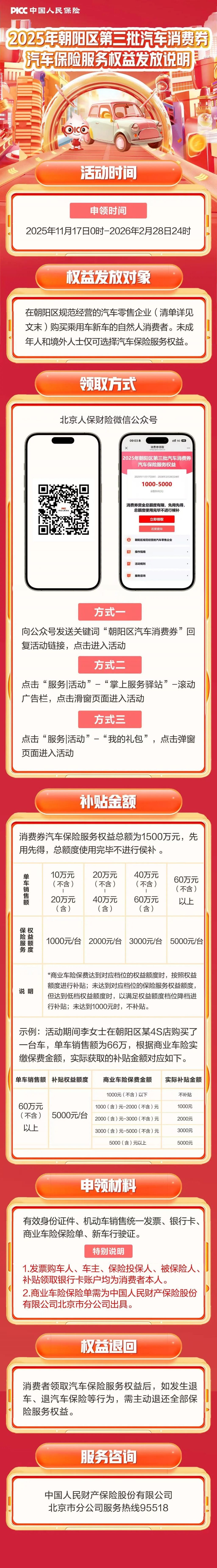 PG电子平台：2025北京汽车消费券各区汇总（发放时间+领取平台）(图2)
