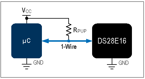 利用对称安全认证保护研发投资(图3)