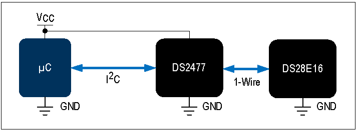 利用对称安全认证保护研发投资(图4)