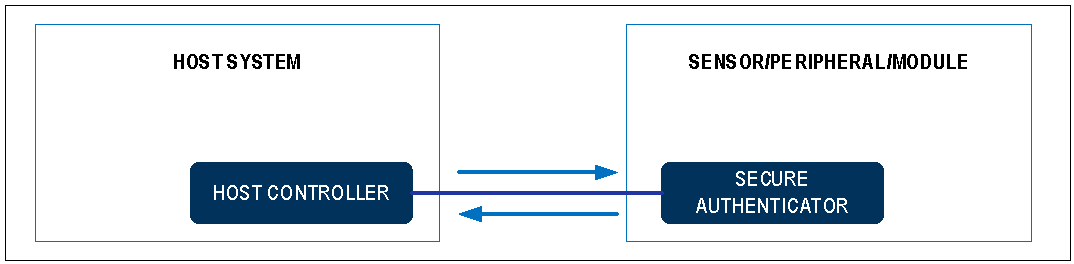 利用对称安全认证保护研发投资(图5)