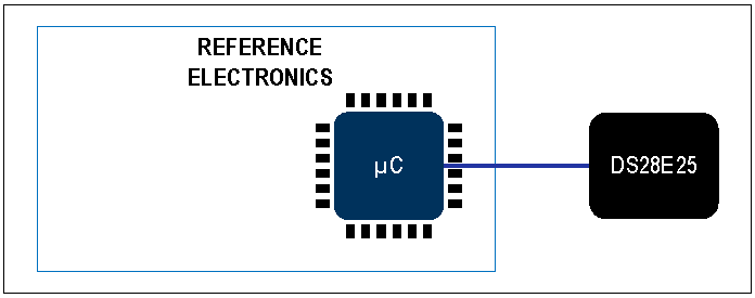 利用对称安全认证保护研发投资(图6)