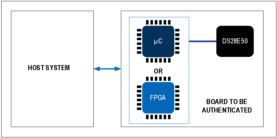 利用对称安全认证保护研发投资(图7)
