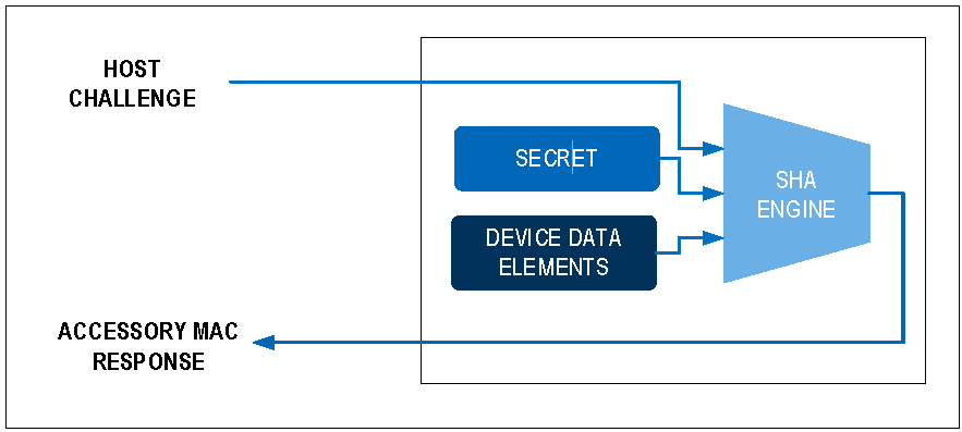 利用对称安全认证保护研发投资(图8)