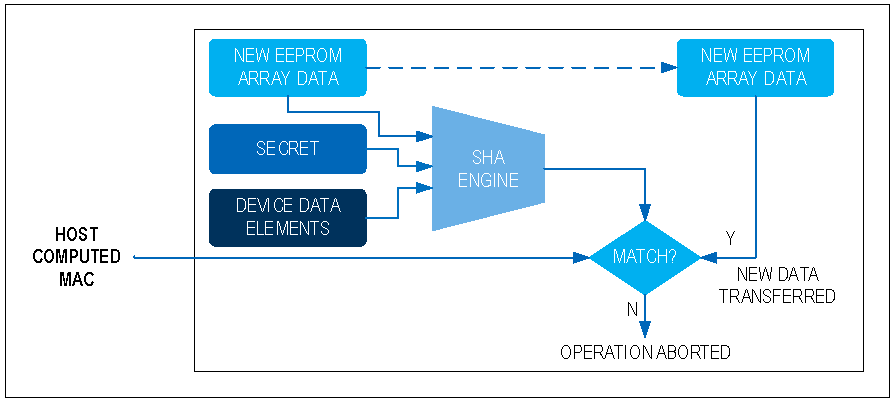 利用对称安全认证保护研发投资(图9)