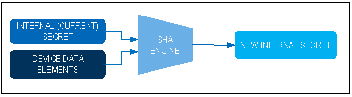 利用对称安全认证保护研发投资(图10)